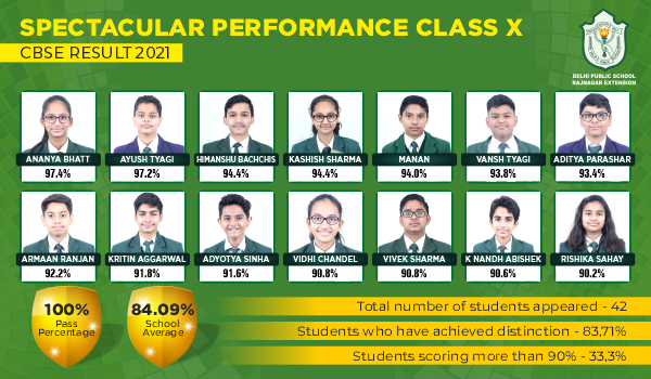 Spectacular Performance Class X